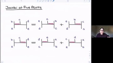 Highly Effective Double Copy Amplitudes, Suna Zekioğlu