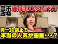 【驚愕】高市政権の支持率10％以下!?同一IP禁止で本当の人気が露呈・・・？