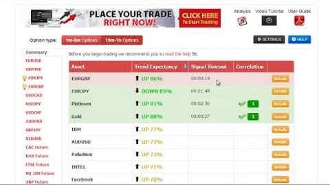 Binary Options Brokers with Fast Payouts i.e. GOptions, 24Option, MB Trading, eTorro, SpotOption