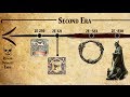 Elder Scrolls Lore: ESO in Perspective