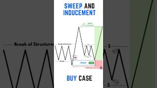SMC Trading 🚀 | Liquidity Sweep Entry Strategy