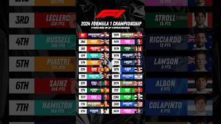 2024 FIA Formula 1 Championship (If Races Ended On Lap 1) | Championship Results#F1 #Formula1 #2024