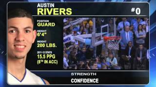 NBA Draft Profile: Austin Rivers, PG, Duke