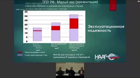 Выступление Антона Шеболдасова на VIII Международном форуме «Малоэтажная Россия 2025»  #газобетон