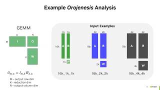 Mind the Gap: Attainable Data Movement and Operational Intensity Bounds for Tensor Algorithms