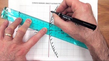 Raytracing 1. Convex Mirror.