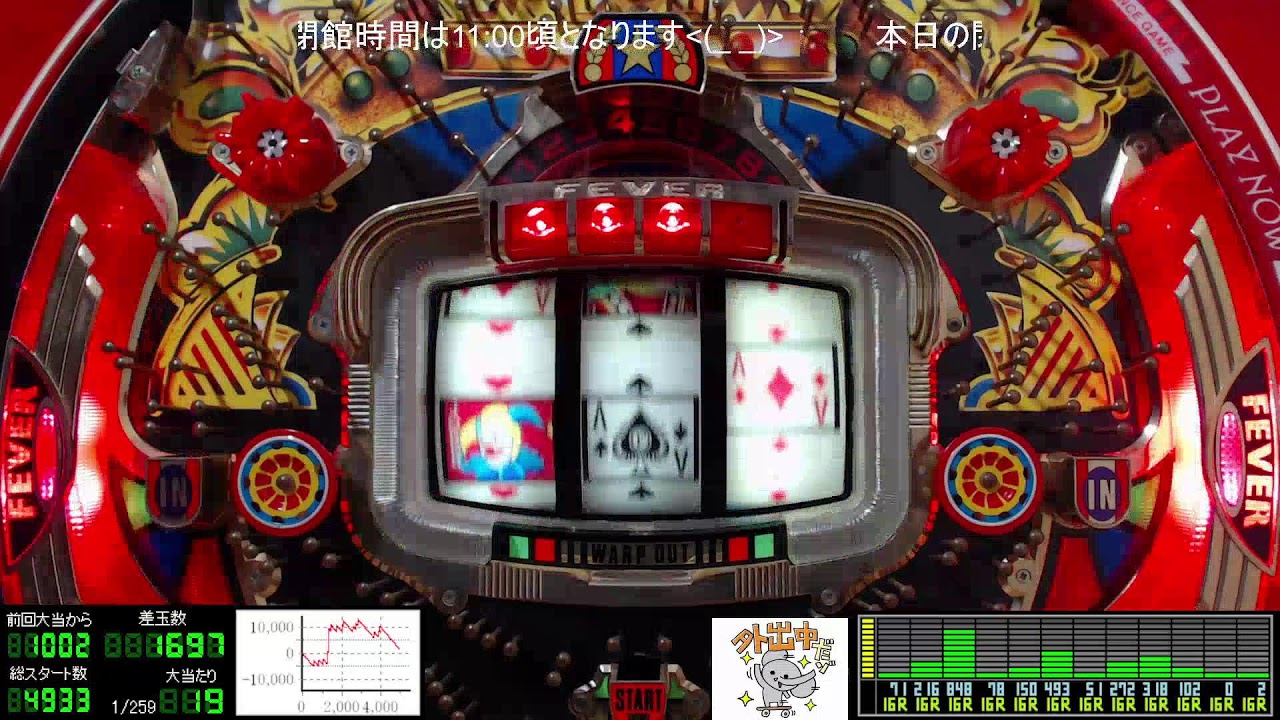 三洋 フィーバークイーンII パチンコ実機 当時物 動作未確認 3日連続‼～お昼11:00頃閉館🤩朝まで生週末女王様🤩放置ﾌﾟﾚｲ【保留連