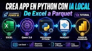 Crea una App en Python con IA LOCAL | Excel a Parquet y Power BI