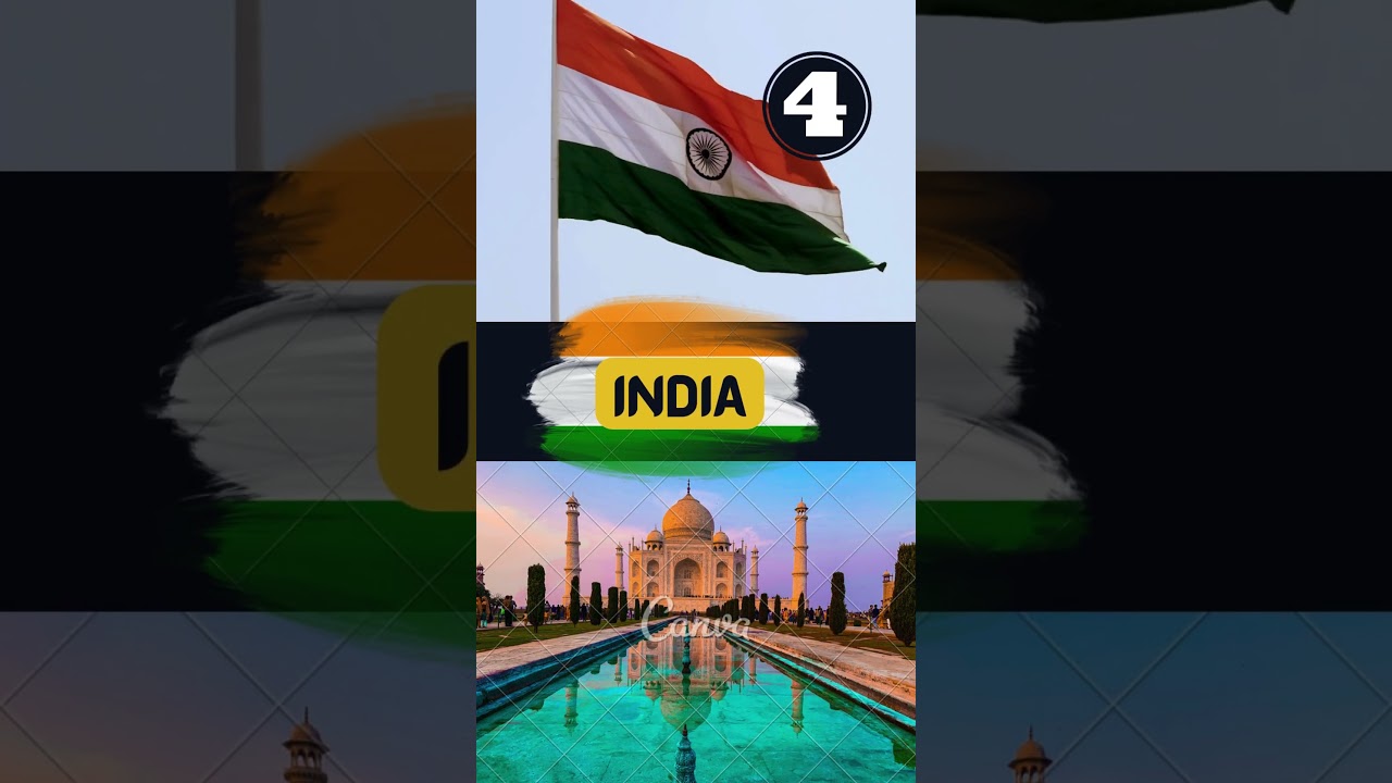 Top 10 Countries with Most Powerful military2024  