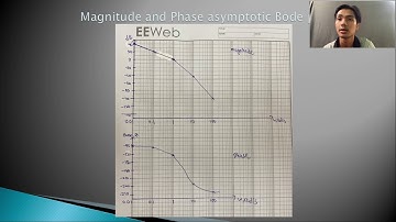 Control System Assignment - Field Control Servo Motor (Group 3)