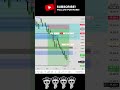 They got trapped on CPI and I took it all #forex #scalping #tradeshorts