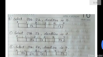 DAA - Job Sequencing with Deadlines/(15CS42)/Module 3 by Prof. Shweta Naik