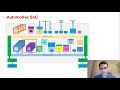 Dmitry Khizbullin: Overview of DaVinci compute architecture for Deep Learning training and inference