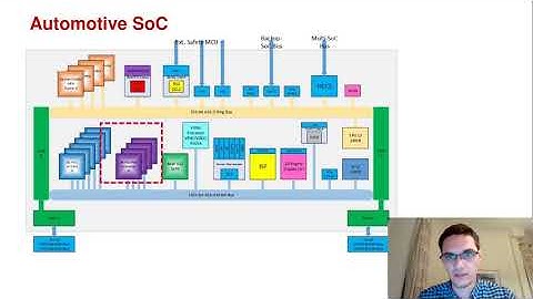 Dmitry Khizbullin: Overview of DaVinci compute architecture for Deep Learning training and inference