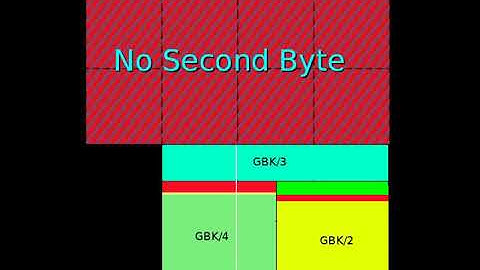 GBK (character encoding) | Wikipedia audio article