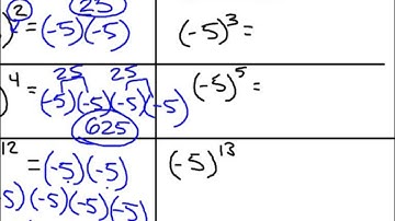 Even and Odd Powers and Their Affect on Negative Numbers: Part I