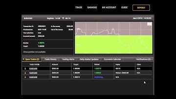 Live Binary Option Trade Taken on 8th Jan 2016