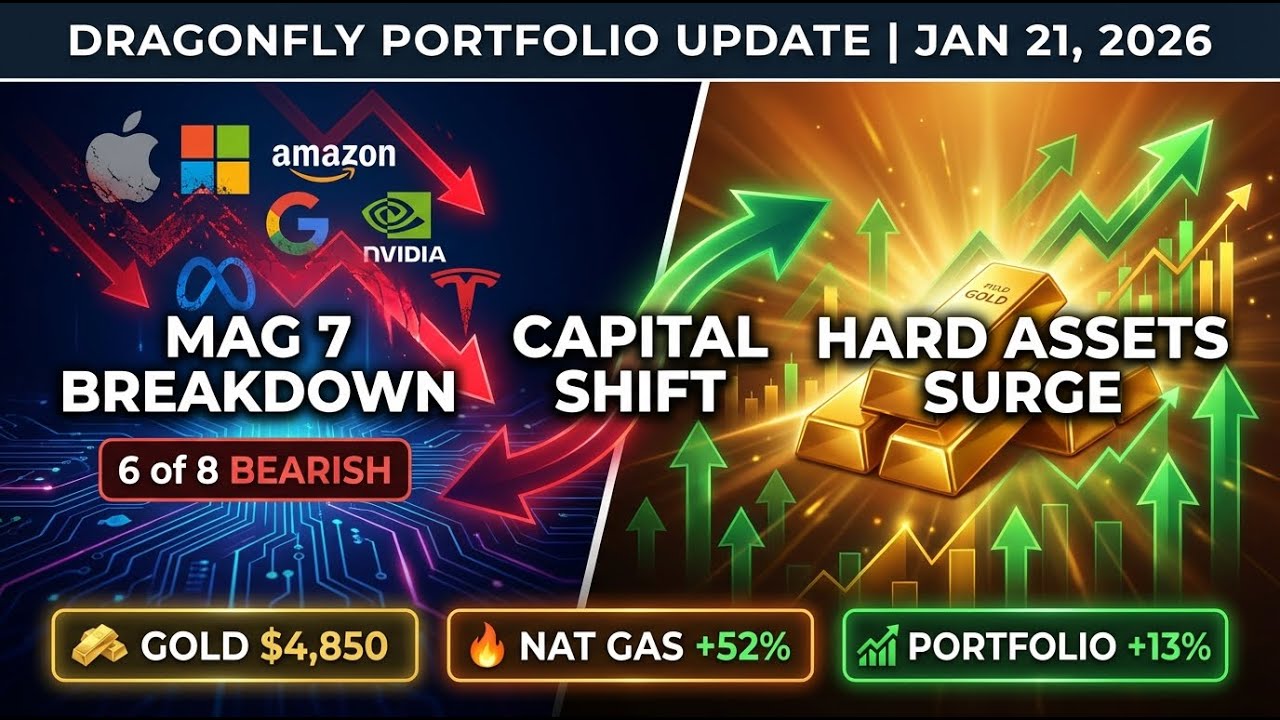 CAPITAL shift Tech-To-Commodities: GOLD another ALL TIME HIGH (again)
