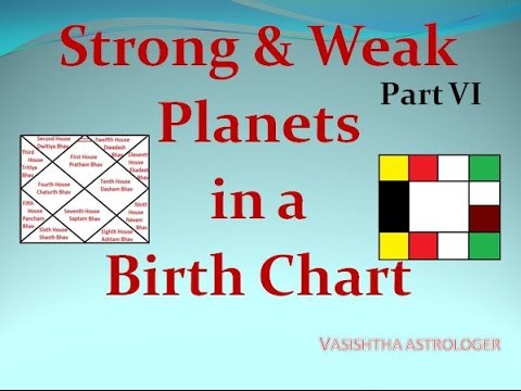 Vedic Astrology Classes - 32