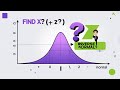 "Inverse Normal Distribution Explained | Finding X from Z-Scores"