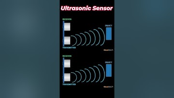 Ultrasonic Sensor | #Arduino #LabView #Electronics circuits #circuits