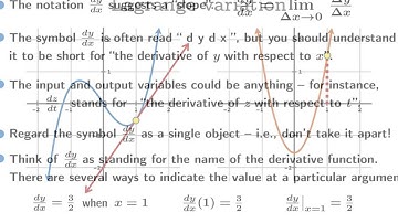 Notation for derivatives