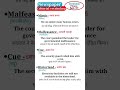Newspaper Editorial Vocabulary (Set-37 ) with meaning and pronunciation and examples