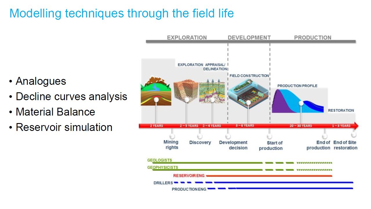 [LECTURE 1] - Reservoir Simulation, Why We Need It - YouTube