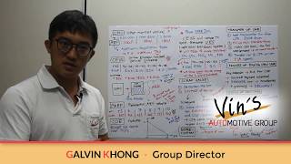 VAuG's Education Series - Body Price (CEVS and VES) FAQ 1