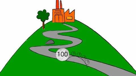 Prime Time 3.1 Factor Strings Launch Video