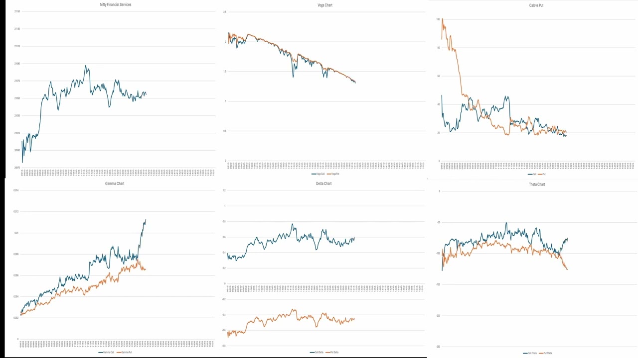 Nifty Financial Services Chart with Option Greeks Call vs Put(Strike 21050) on 16-04-2024 Expiry Day