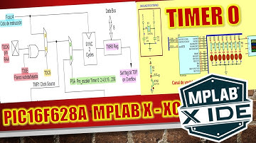 PIC16F628A TIMER 0 Temporizador desbordamiento de timer MPLABX XC8