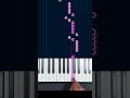 Learn How To Play Rush E On Piano Pianosoinapp Pianotutorial Pianosoin Learn How To Play Rush E On Piano Pianosoinapp Pianotutorial Pianosoin