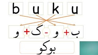 PDPR KAEDAH EASY-JAWI SUKU KATA TERBUKA (MENYAMBUNG HURUF)