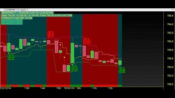 TRADING CHART CODE : 3*404 BEST TECHNICAL ANALYSIS AMIBROKER AFL FORMULA