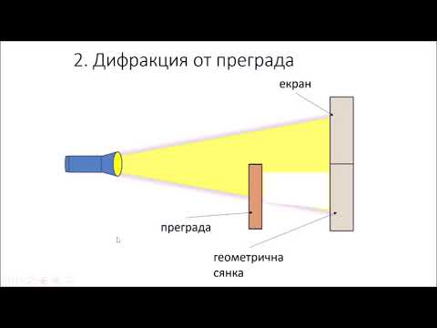 Видео: Какво е дифракция на вълна?