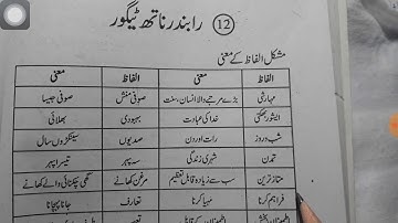 class 6 chapter 12 with answer Rabindranath Tagore apni Zaban urdu ncert cbse