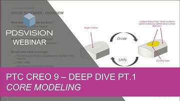 PTC Creo 9 | Deep Dive PT 1 - Core Modeling