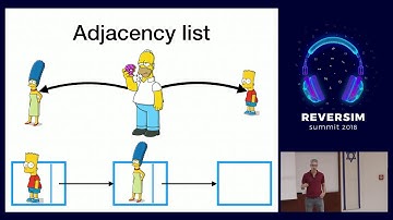 How I built the fastest graph database on earth / Roi Lipman