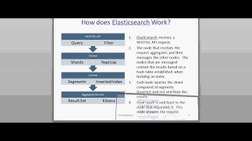 csci-e63 - Kibana - Part 1 - Introduction