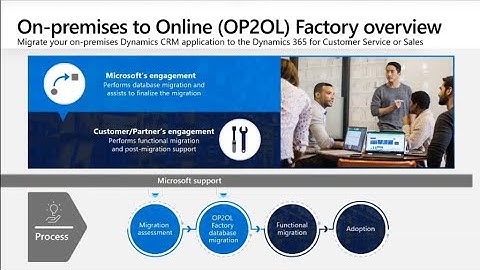 Migratie van Dynamics CRM naar de cloud Vraag het aan Microsoft P2