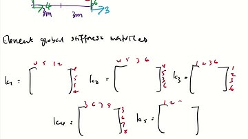 [Chapter 2] Truss Analysis using Stiffness Method - Temperature Changes effect