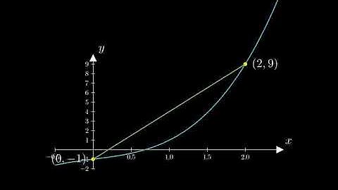 Does the function satisfy the Mean Value Theorem f(x)=x^(3)+x−1  [0, 2]. Find numbers c satisfy