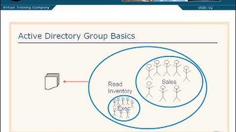 04 06. AD Group Basics