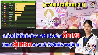 คอมเมนต์เวียดนามตาสว่าง หลังซีเกมส์เวียดนามอยู่อันดับท็อป แต่ตั๋วโอลิมปิกกลับตามหลังไทย