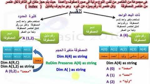 المصفوفات فى vb.net  الدرس الاول