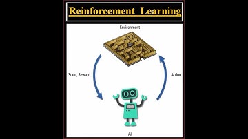 1. Introduction to Machine Learning:  مقدمة عن تعلم الآلة