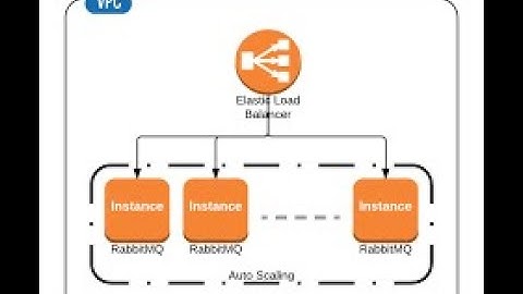 (English) AWS RabbitMQ Docker Container HA Cluster with ALB & Auto Scaling Group #docker #rabbitmq