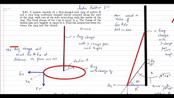 Silent lecture. Electric field of line charge and a ring to find net force  irodov  problem 3.11-