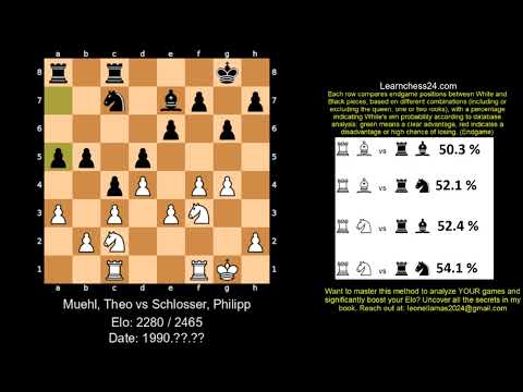 Bird S Opening The Positional Strategy Of Anatoly Karpov Muehl Theo Vs Schlosser Philipp 